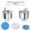 Cat Water Fountain Ion Resin Cotton Cats Water Ion Resin Filter Cotton Pet Fountain Filters Replacement Pet Accessories