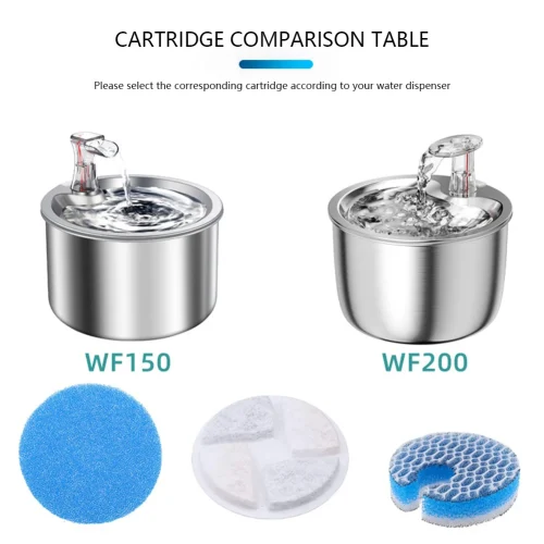 Cat Water Fountain Ion Resin Cotton Cats Water Ion Resin Filter Cotton Pet Fountain Filters Replacement Pet Accessories